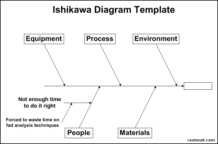 All of those kids who used to drive their parents crazy with endless why-why-why questions are now Six Sigma black belts.