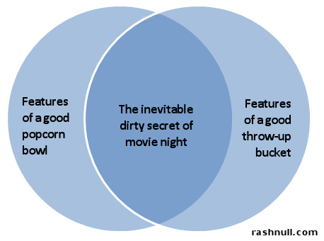 Hopefully, both uses are not concurrent.
